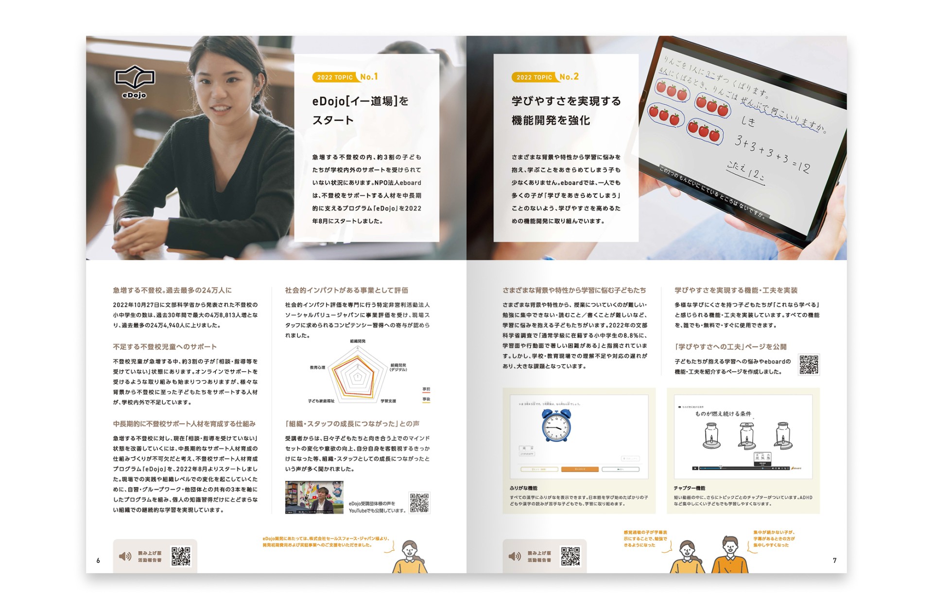 2022年度年次報告書