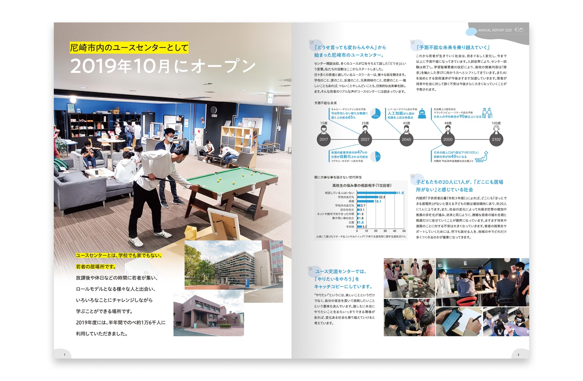 2021年度 年次報告書